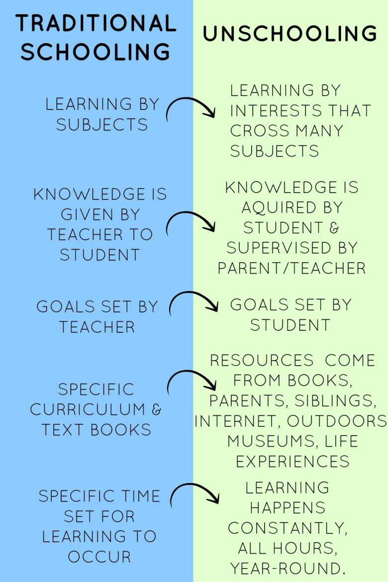 tradschooling-unschooling